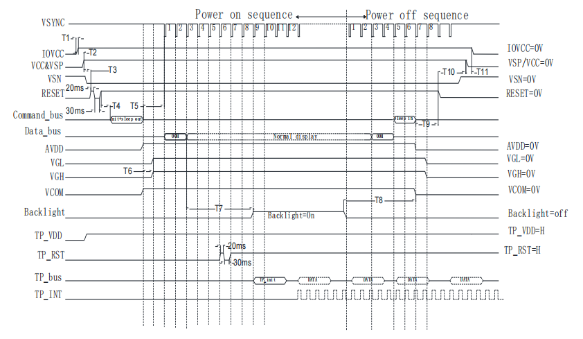 التكيف مع رمز برنامج التشغيل: البروتوكول الدقيق لشاشات LCD الصينية المستقرة