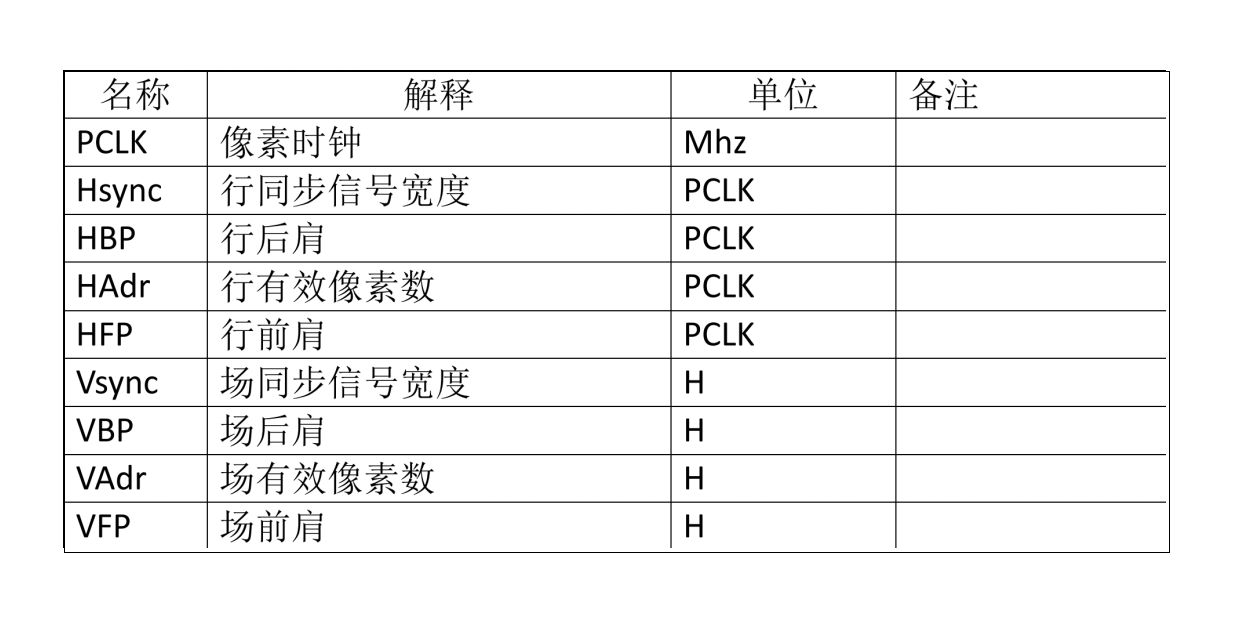 إعدادات PORCH الرئيسية لإطلاق العنان لأداء شاشة LCD واستقرارها - الاعتبارات الأساسية لتصميم الأجهزة