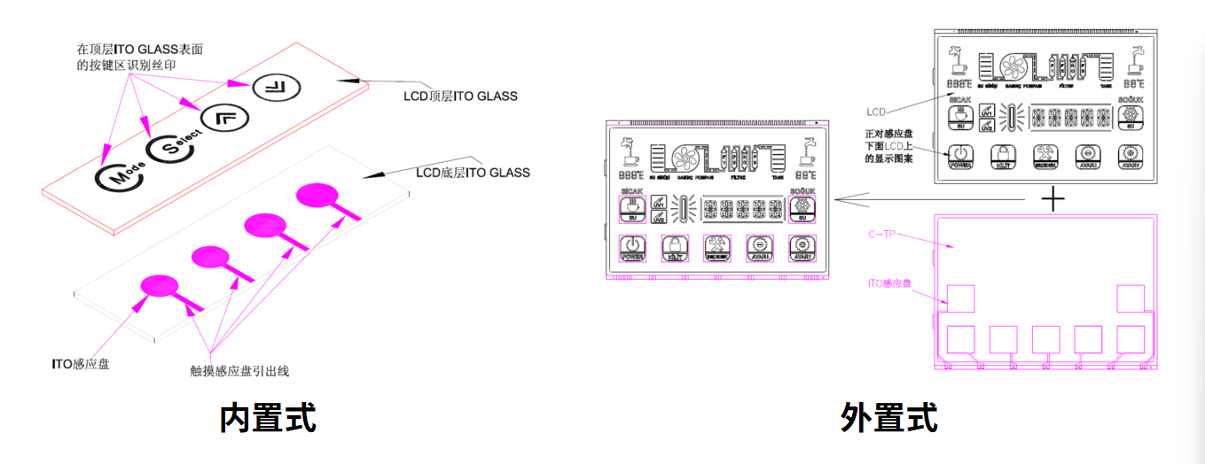 كيفية تحديد وتخصيص حل LCM الأمثل لجهازك الذكي