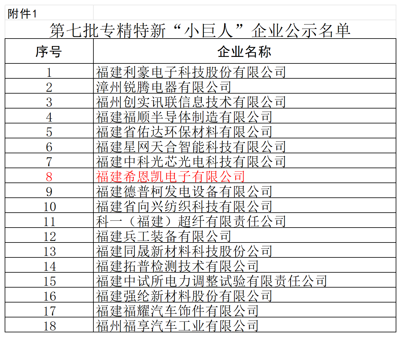 حصلت شركة Fujian CNK Electronics على وسام 
