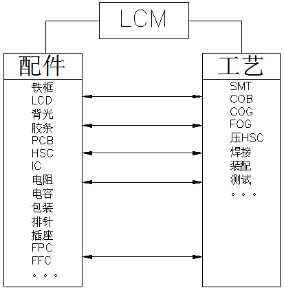 LCM: محرك العرض للأجهزة الذكية - تحليل متعمق للجوهر الفني لوحدات LCD